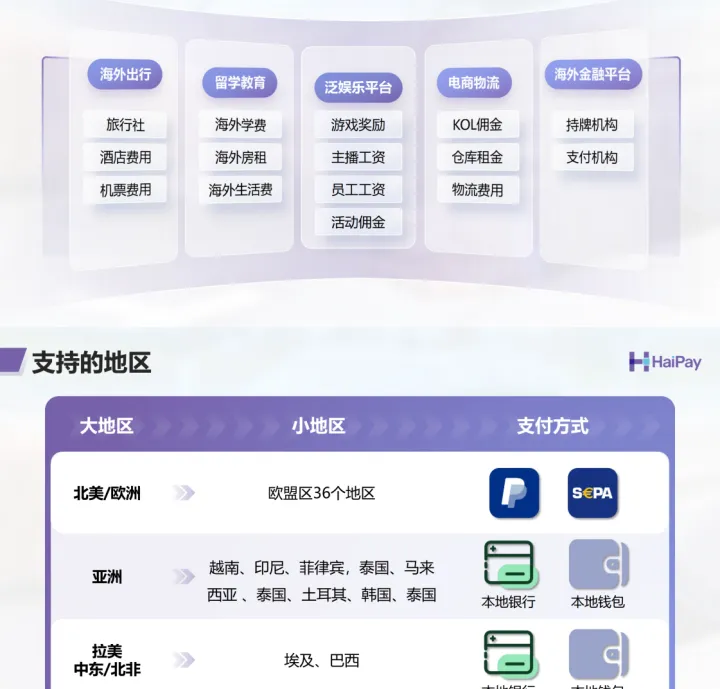 全球25国本地支付专家丨支持日本/韩国/东南亚/中东/北美本地收单与小额代付丨HaiPay