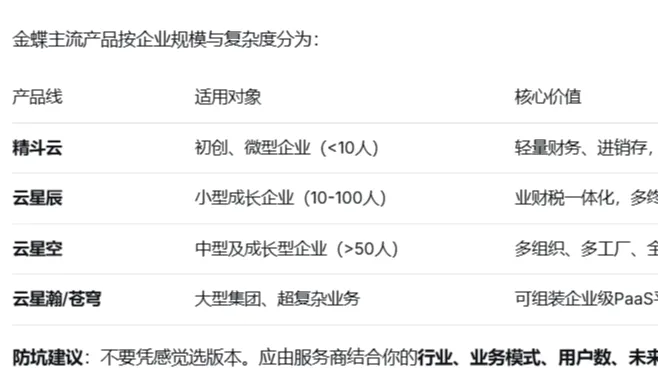 金蝶软件采购防坑指南（2026版）