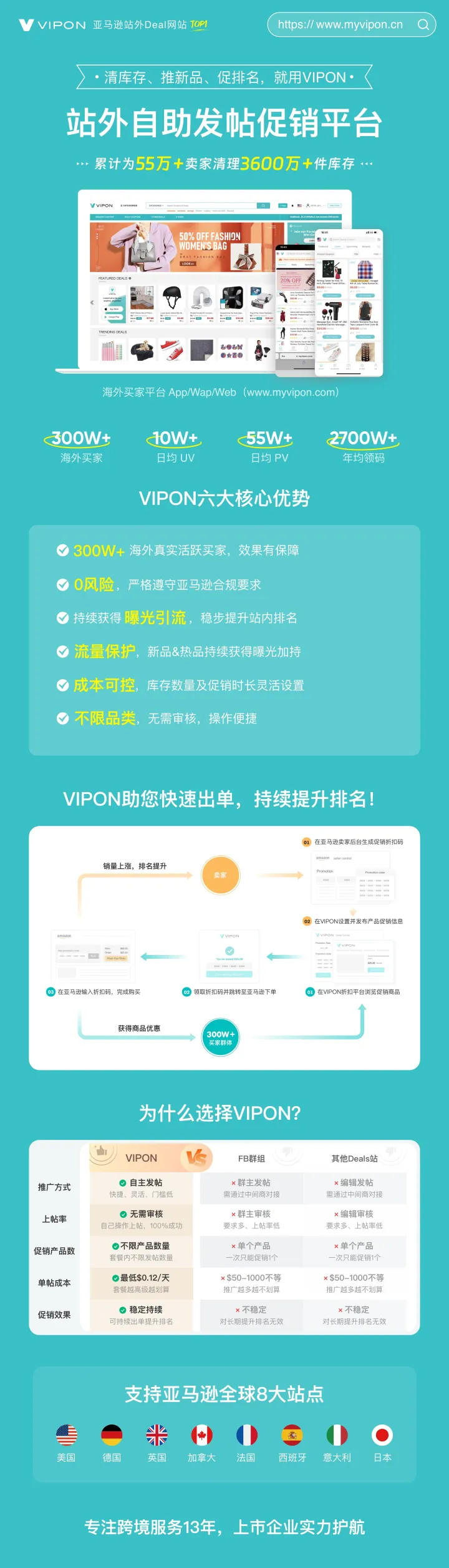 亚马逊站外自助发帖+新品引爆&清库存方案