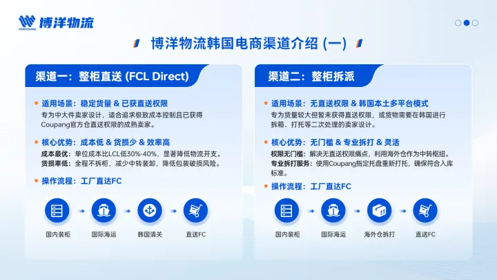 博洋韩国专线｜Coupang官方物流+自营海外仓一件代发