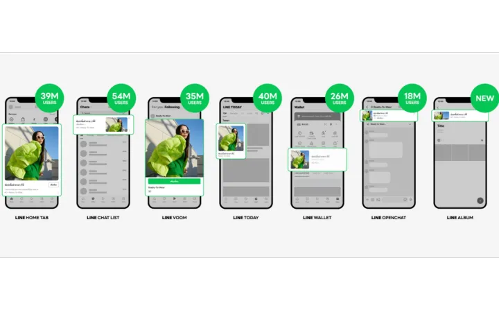 LINE 广告最新图片与视频尺寸