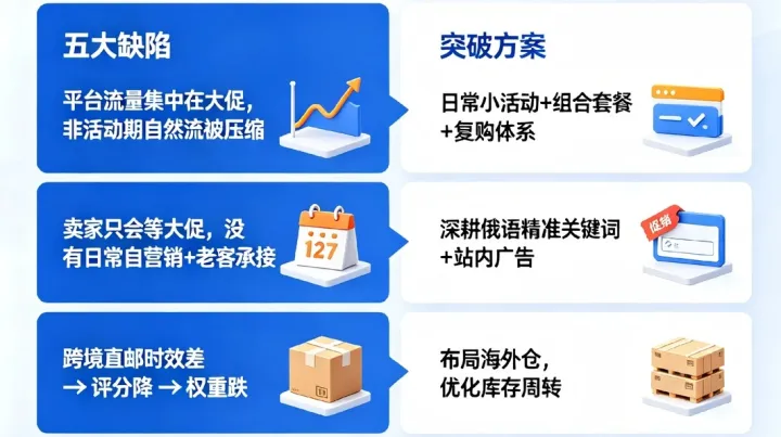 Ozon美妆卖家灵魂拷问：为什么只一周出单？