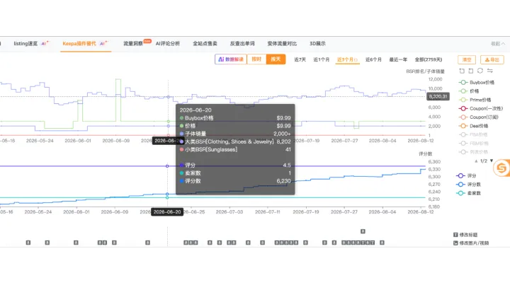 怎么查亚马逊竞品首单时间？Keepa 能看到哪些早期启动信号？