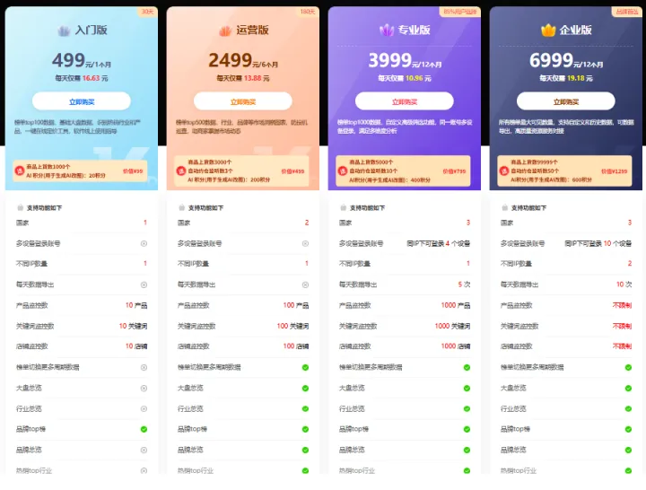 沙诺数据-Noon大数据分析丨选品运营