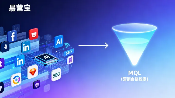 AI+SNS Marketing 跨境營銷實操：如何在社媒渠道提高外貿(mào)引流轉(zhuǎn)化