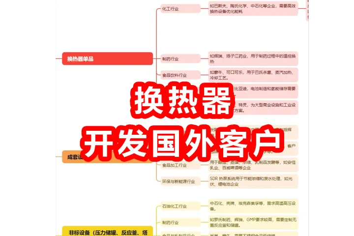 换热器如何开发国外客户 | 外贸自主开发 | 如何找国外客户