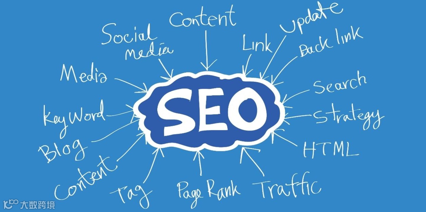 独立站SEO类型及优化：来检查这些方面你有没有落下