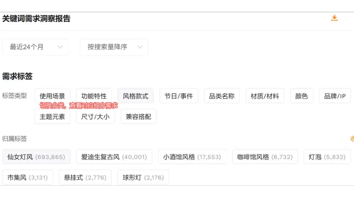 ACOS降了又升？亚马逊广告优化到底该看什么？