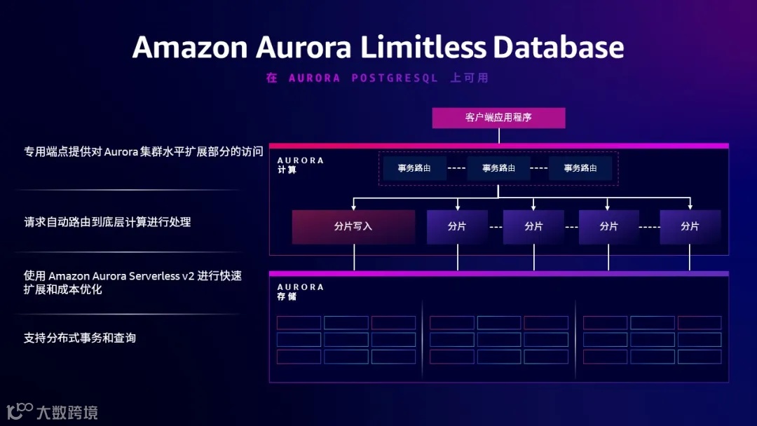 上新了！创新架构驱动未来，助力企业突破数据管理极限