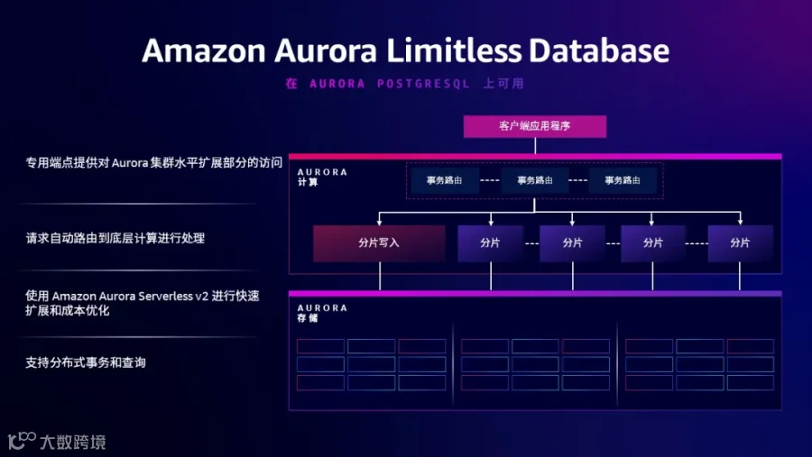 上新了！创新架构驱动未来，助力企业突破数据管理极限