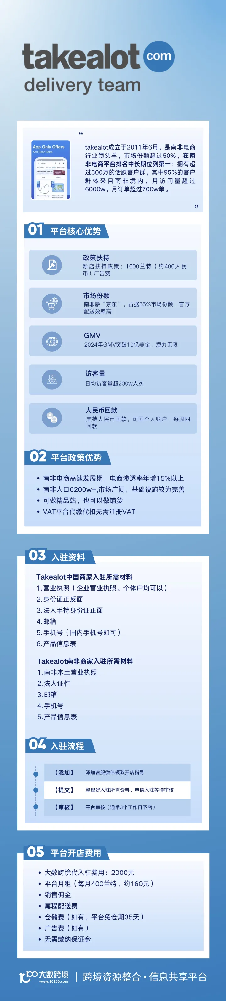 Takealot南非电商入驻服务