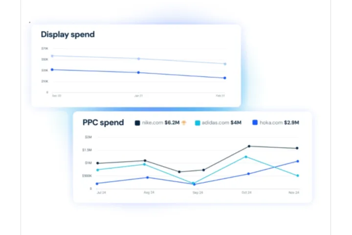 怎样抢占搜索主动权？附跨境竞品词攻防的实用策略
