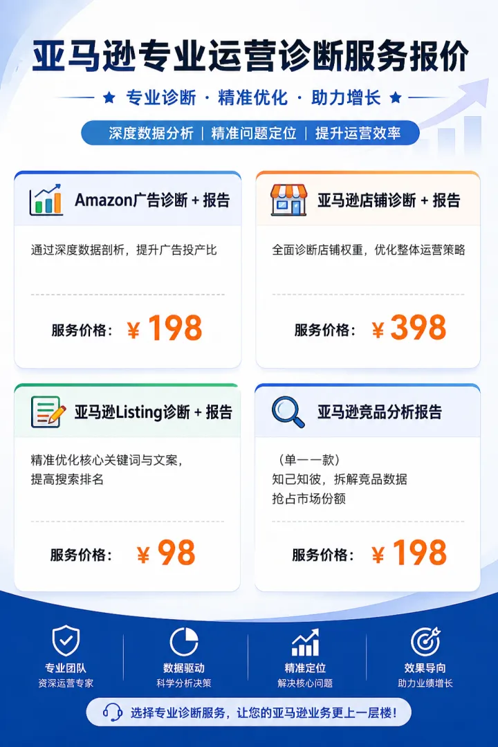 Amazon广告诊断报告｜投放分析·策略优化服务