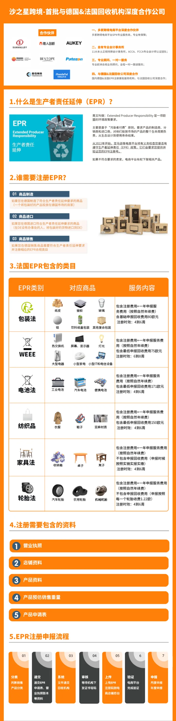 【沙之星】法国包装法注册申报