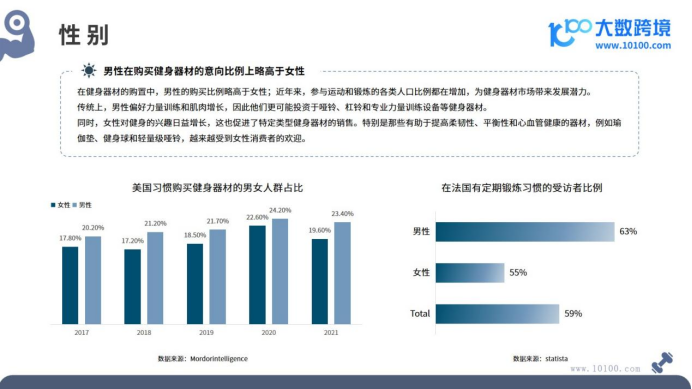 大数跨境：2024全球健身器材市场洞察报告：运动健康产业的财富挖掘