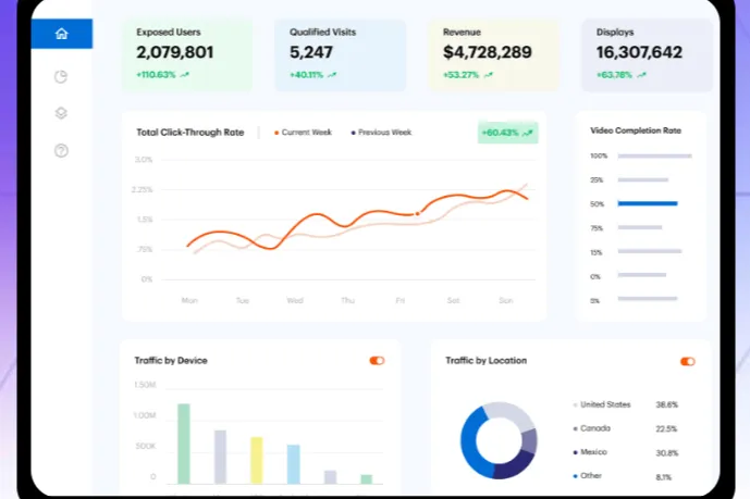 Criteo Local Inventory Feed 使用指南