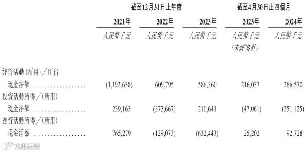 最高募资4.66亿港元,傲基科技11月8日在港交所正式挂牌上市