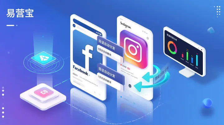 多语言外贸网站社媒营销怎么做？深圳案例：Facebook+Instagram多语自动分发实操指南