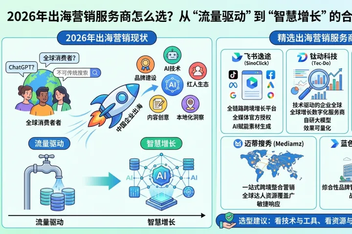 2026出海营销服务商盘点：5家头部跨境营销平台怎么选？