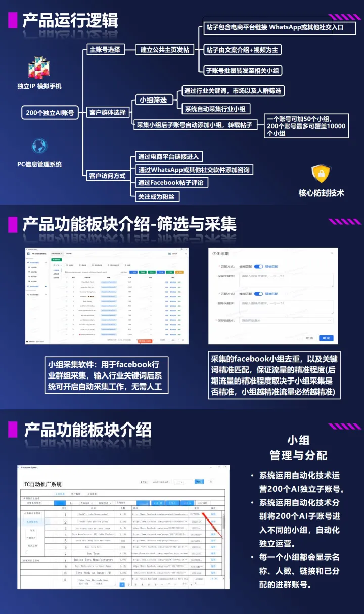 Facebook AI 获客系统｜低成本撬动海外精准询盘
