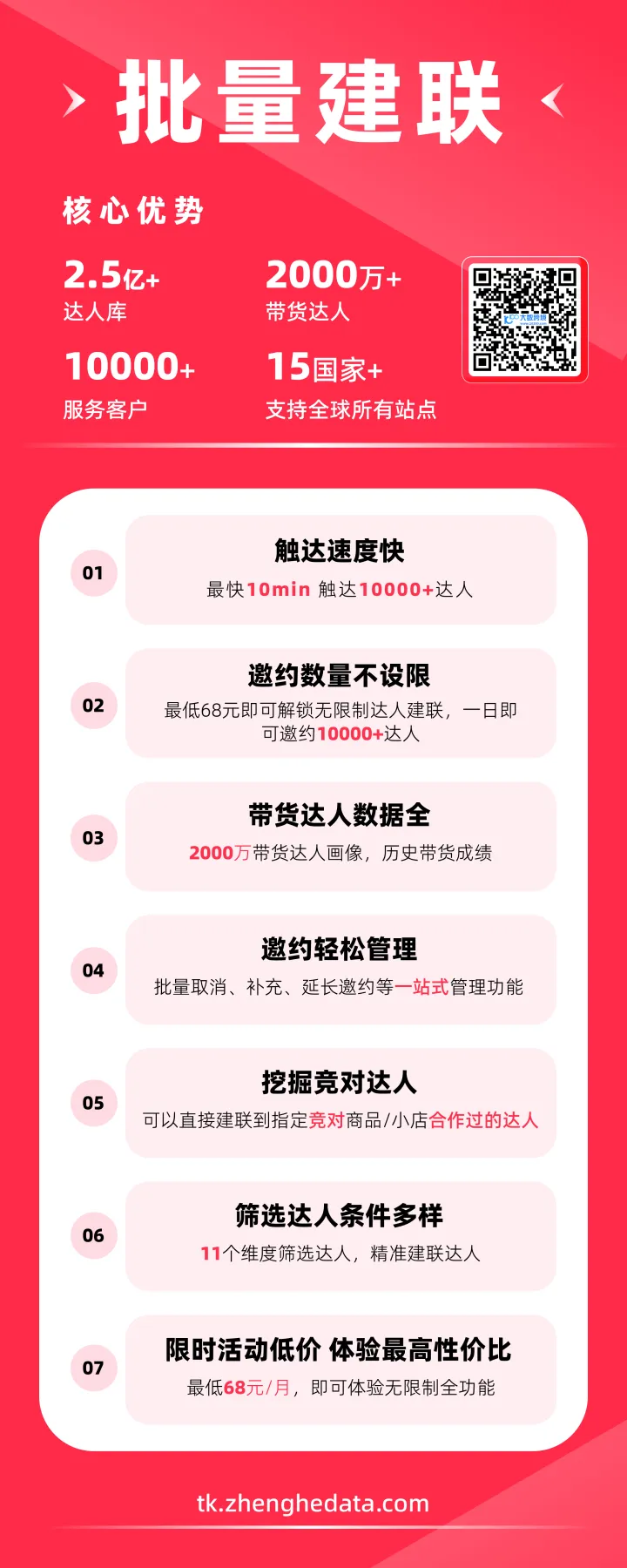 【郑和数据】达人批量建联丨极速触达