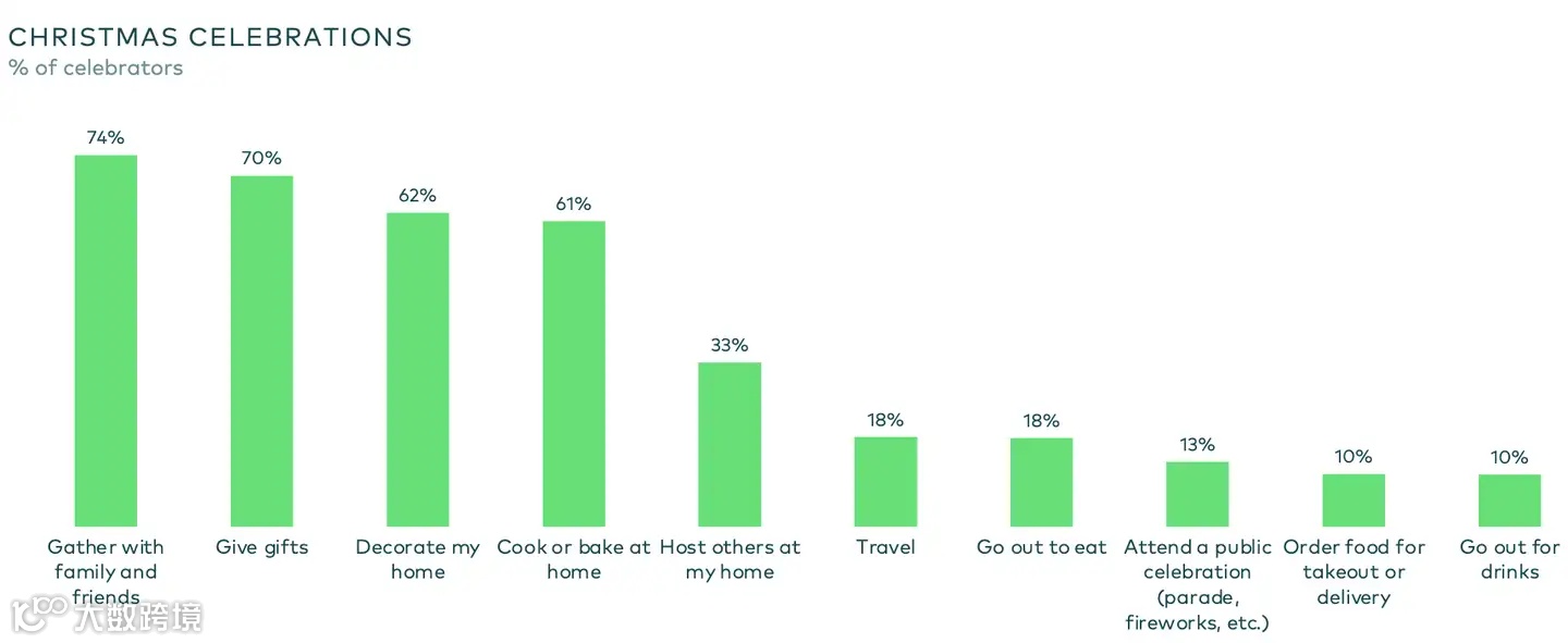 跨境电商圣诞节选品:粘粘球再次翻红!解压玩具成圣诞送礼新趋势