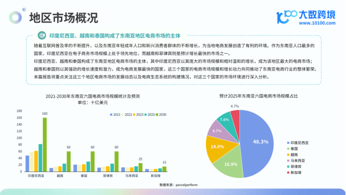 《2024东南亚电商市场洞察报告》解读：热带电商的新兴机遇