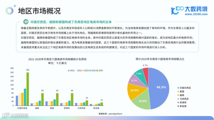 《2024东南亚电商市场洞察报告》解读：热带电商的新兴机遇