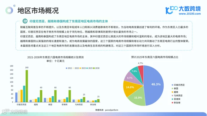 《2024东南亚电商市场洞察报告》解读:热带电商的新兴机遇
