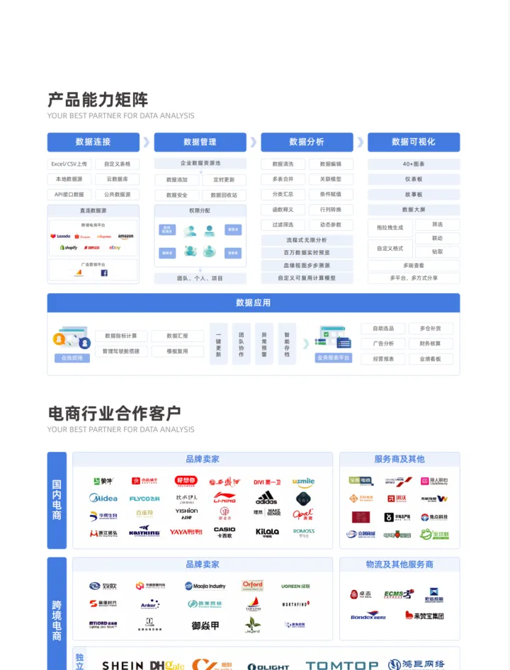 【数跨境BI】跨境电商卖家必备的在线自助数据分析工具