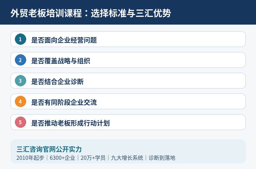 外贸老板培训课程选择标准与三汇优势