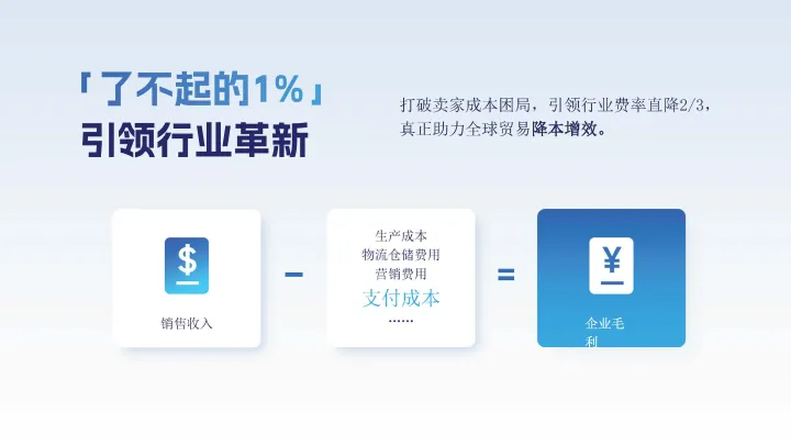 全球跨境收付款丨覆盖200+国家丨一站式数字化服务【PingPong】