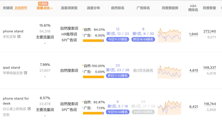 亚马逊新品自然单太少怎么办？