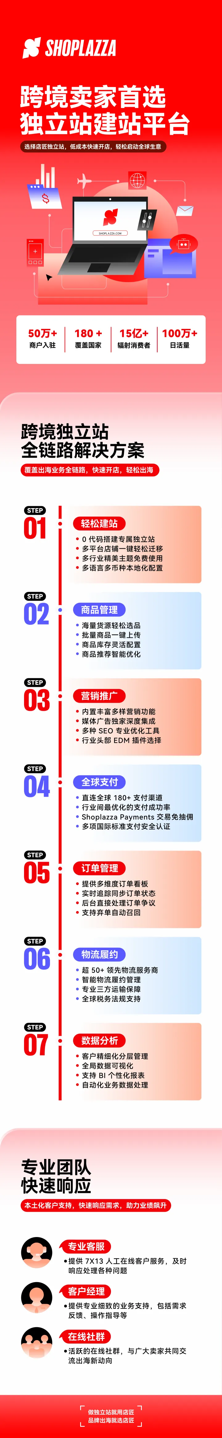 店匠Shoplazza独立站