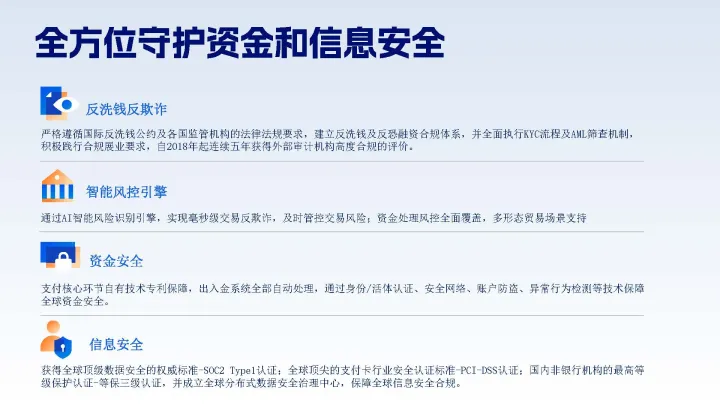 全球跨境收付款丨覆盖200+国家丨一站式数字化服务【PingPong】