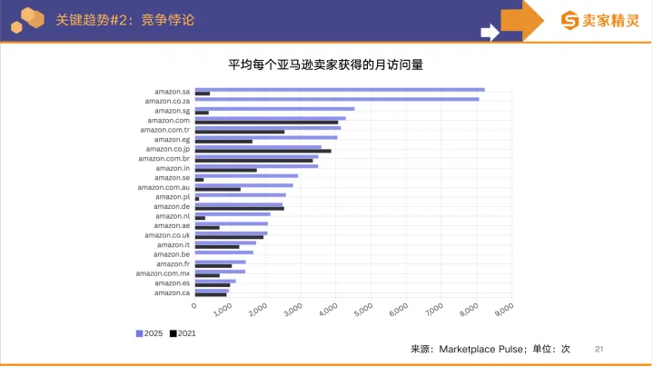 2026年亚马逊中小卖家生存之道：不是更卷，而是更精
