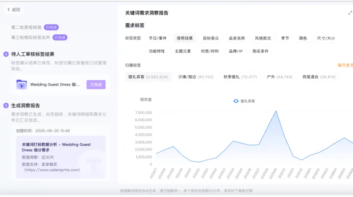 亚马逊关键词工具怎么选：反查、分析与需求洞察的区别