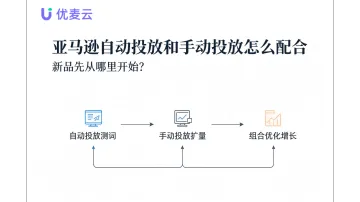 亚马逊自动投放和手动投放怎么配合，新品先从哪里开始