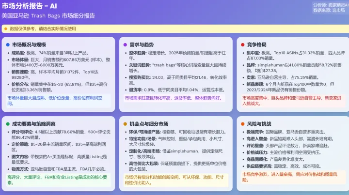 亞馬遜基本功：低成本測(cè)品攻略