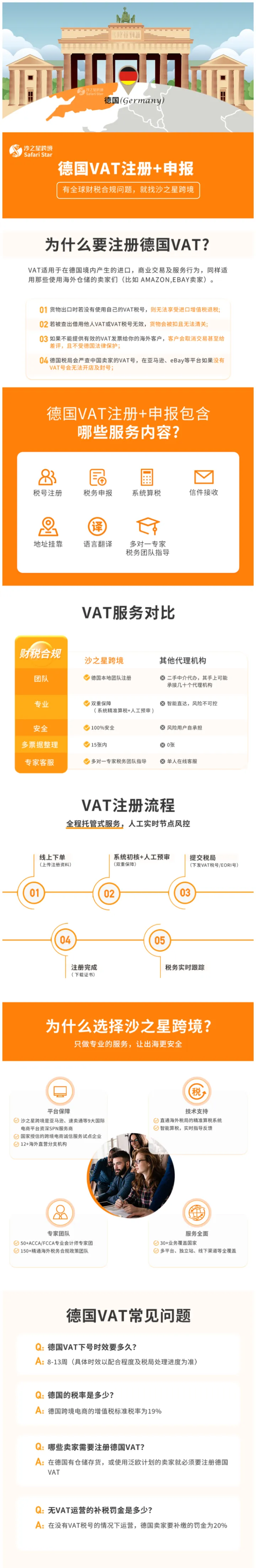 【沙之星】德国VAT注册申报