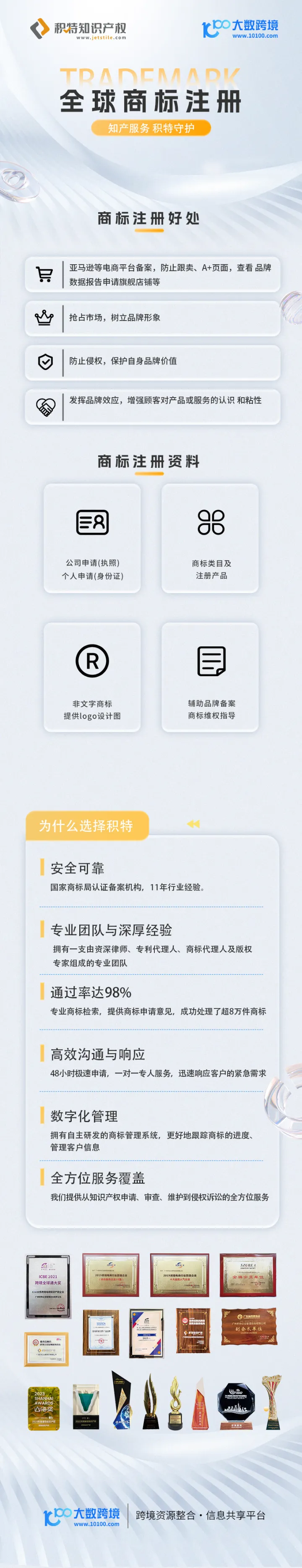积特知识产权—全球商标注册
