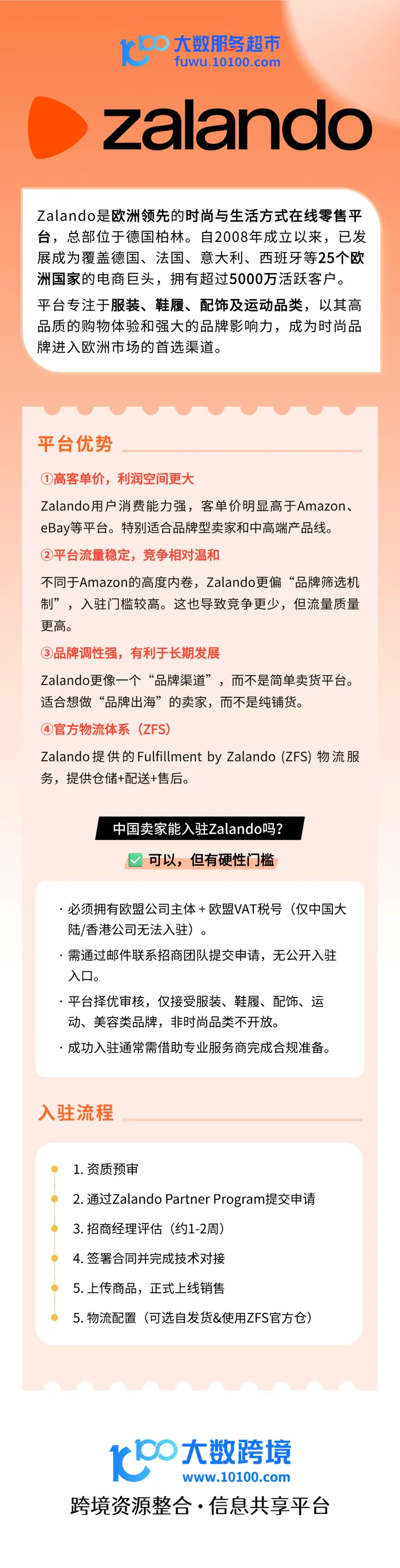 Zalando开店入驻｜抢占欧洲25国时尚电商市场