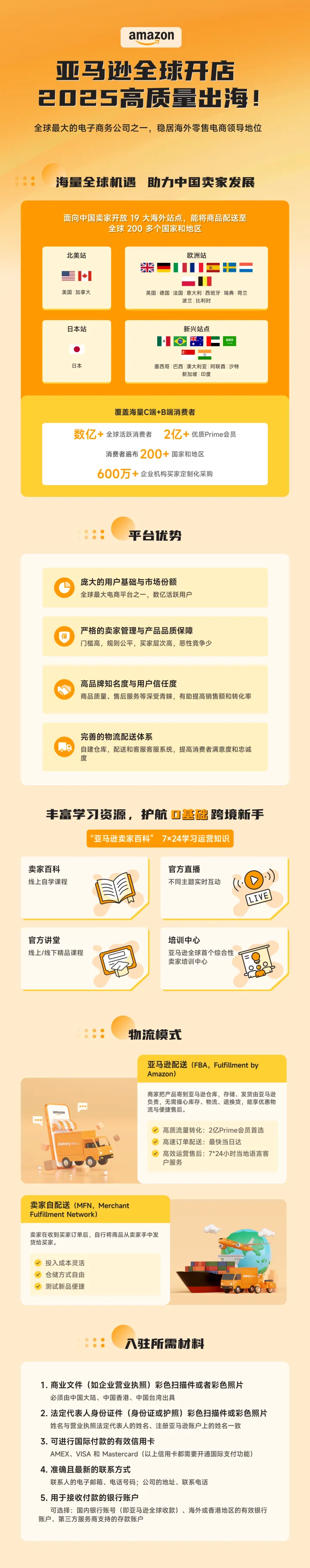 亚马逊开店