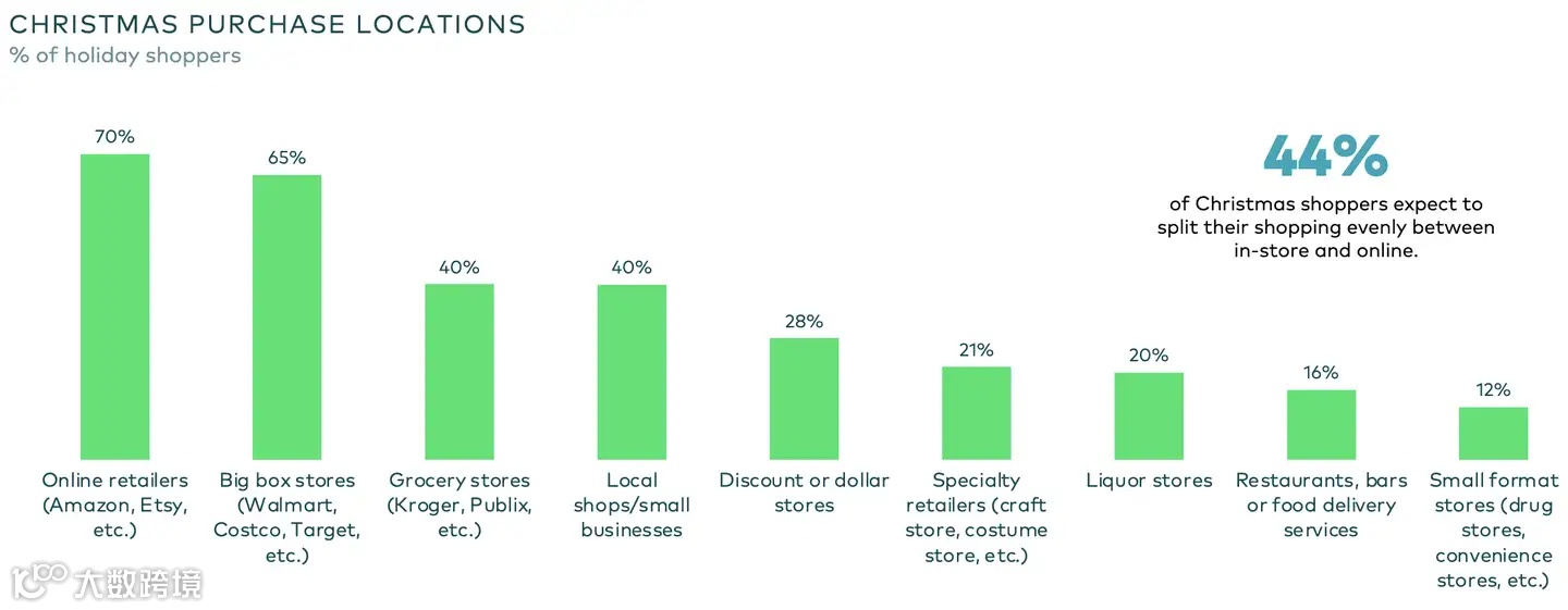 跨境电商圣诞节选品:粘粘球再次翻红!解压玩具成圣诞送礼新趋势