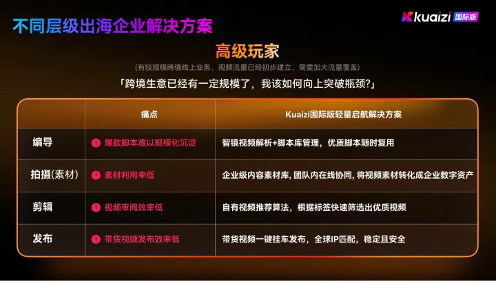 kuaizi国际版-AI全自动视频剪辑与TikTok矩阵运营系统