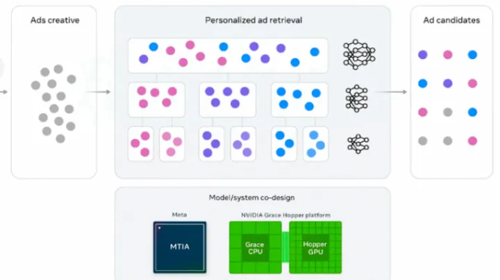 YinoLink易诺揭秘：提升Facebook广告效果的核心技巧