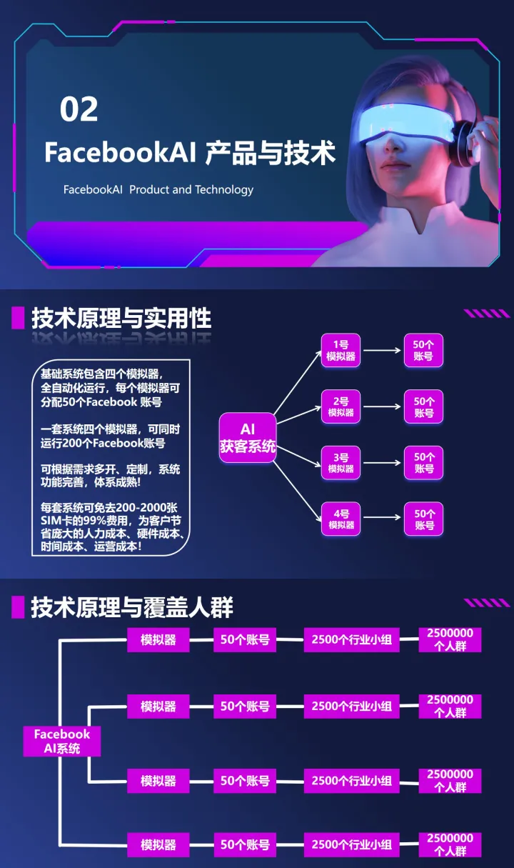 Facebook AI 获客系统｜低成本撬动海外精准询盘