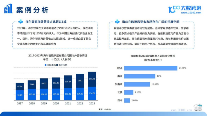 《2024全球智能家居市场洞察报告》解读：科技引领家居变革，智慧生活“钱景”无限