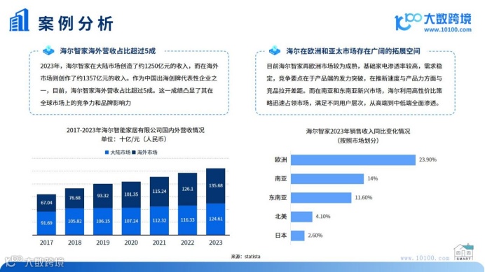 《2024全球智能家居市场洞察报告》解读：科技引领家居变革，智慧生活“钱景”无限