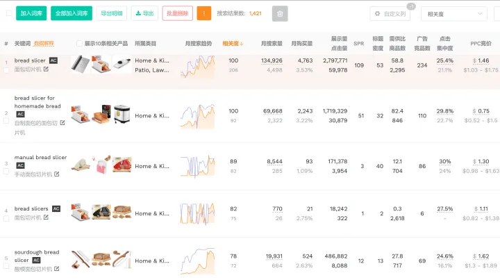 竞品分析总踩坑？找准对手比盲目内卷更重要！